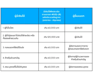 pnd.94-half-year-tax-form-1